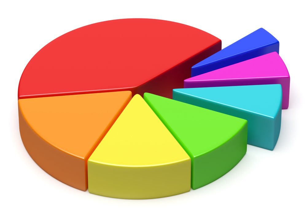 How To Put Labels Inside Pie Chart Excel